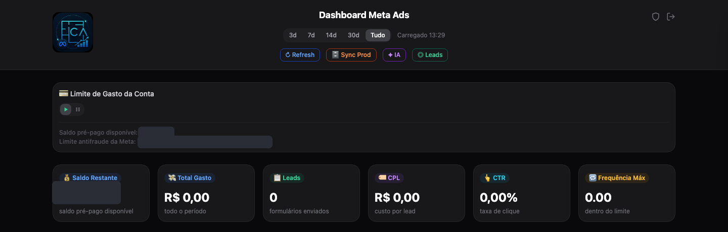 Painel do dashboard de gestão de tráfego pago em produção: cabeçalho com seletor de período, card de limite de gasto da conta e métricas de campanha (gasto, leads, CPL, CTR, frequência)
